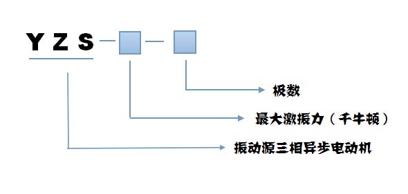 YZS振動(dòng)電機(jī)型號 YZS振動(dòng)電機(jī)型號